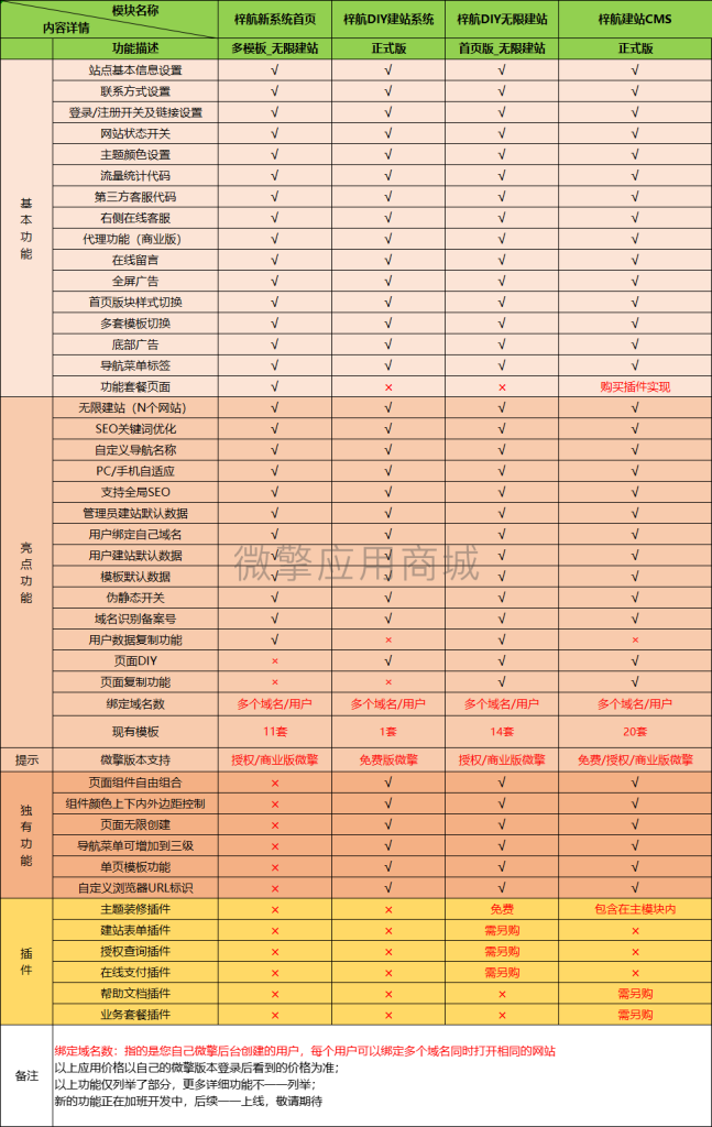 梓航智慧建站梓航建站系统全插件独立版【最新源码】 梓航智慧建站梓航建站系统全插件独立版【最新源码】