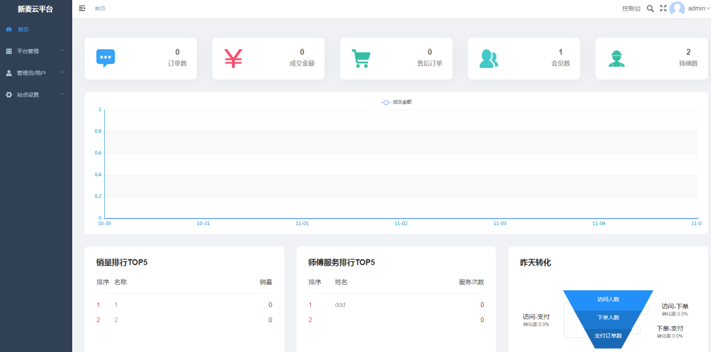 新麦同城到家预约上门最新V3小程序全开源unipp开源前端+小程序端 新麦同城到家预约上门最新V3小程序全开源unipp开源前端+小程序端