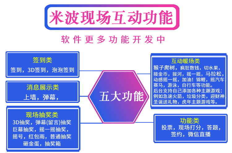 米波现场V3_2.9.5独立版源码微信大屏幕交互系统 米波现场V3_2.9.5独立版源码微信大屏幕交互系统