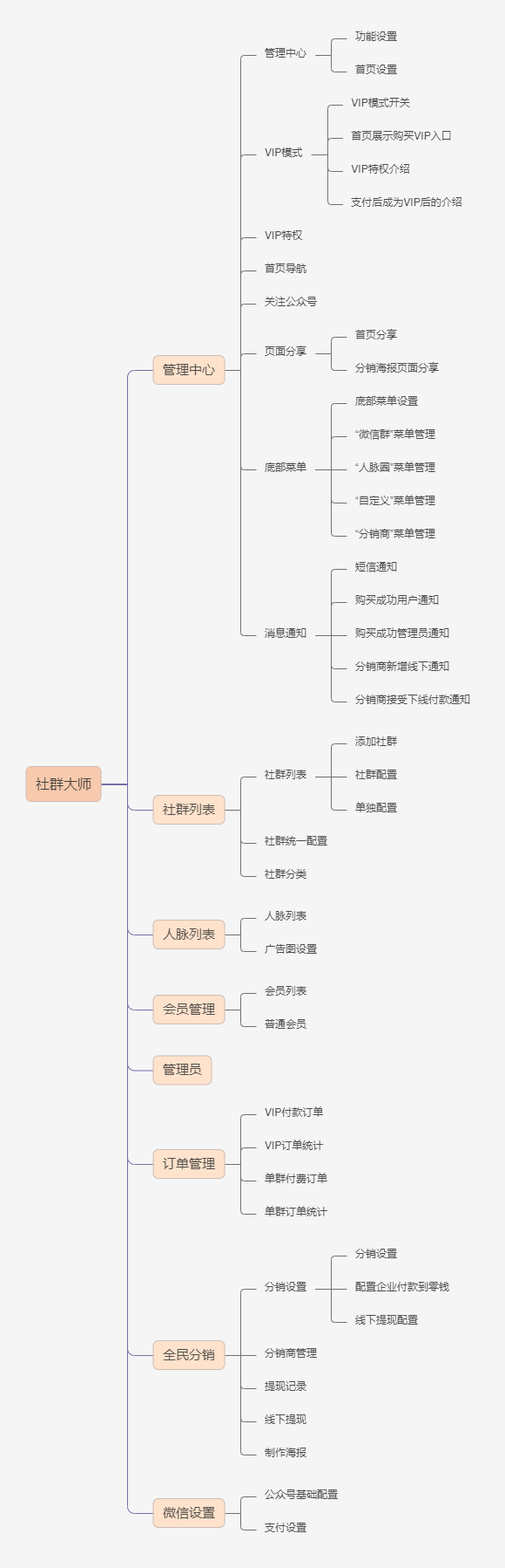 社群大师独立版SAAS账号源码 社群大师独立版SAAS账号源码