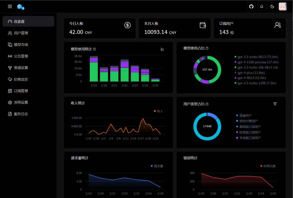 全新版ChatGPT对话系统源码 Chat Nio系统源码免费源码 全新版ChatGPT对话系统源码 Chat Nio系统源码免费源码