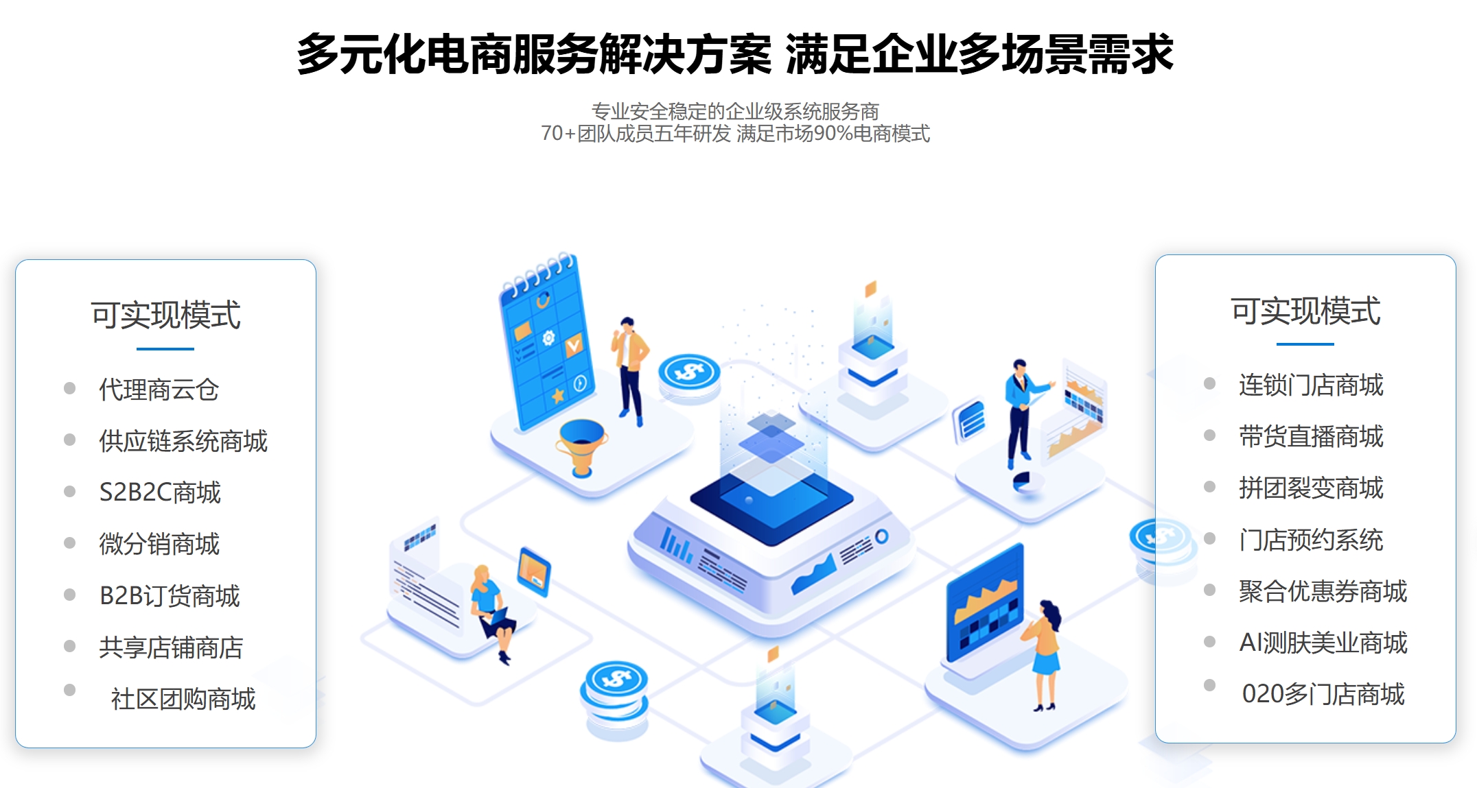 芸众商城独立版本全开源,417插件 精品源码持续包更新~ 芸众商城独立版本全开源,417插件 精品源码持续包更新~