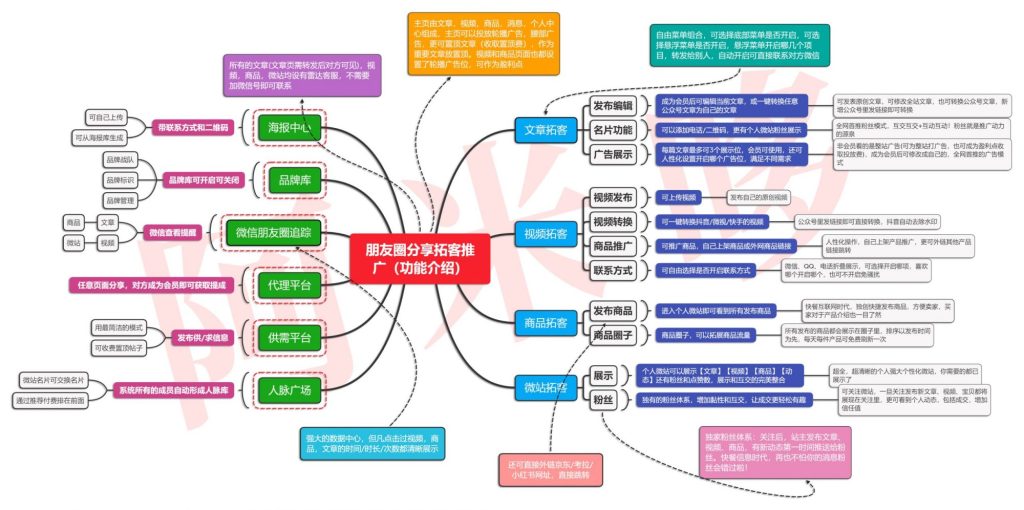 【最新】朋友圈分享拓客推广V6.7.9源码(全插件开源版) 【最新】朋友圈分享拓客推广V6.7.9源码(全插件开源版)