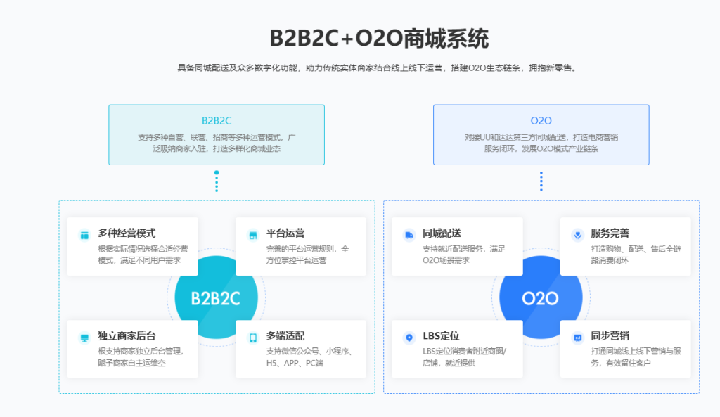 最新版CRMEB PHP多商户版V3.0.1源码(全开源去授权+PC端+Uniapp全套) 最新版CRMEB PHP多商户版V3.0.1源码(全开源去授权+PC端+Uniapp全套)