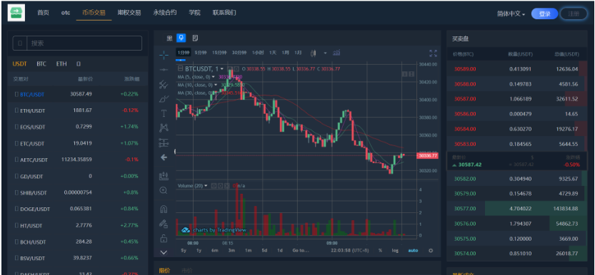 【最全版】基于laravel开发的开源交易所源码|BTC交易所/ETH交易所/交易所/交易平台/撮合交易引擎 【最全版】基于laravel开发的开源交易所源码|BTC交易所/ETH交易所/交易所/交易平台/撮合交易引擎