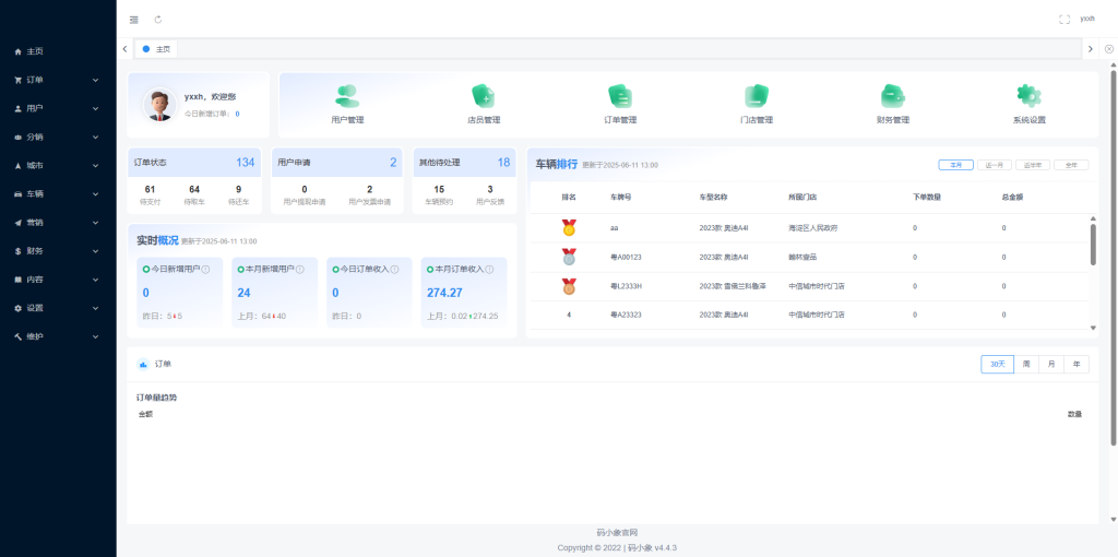 【全开源】码小象租车系统源码+uniapp前端