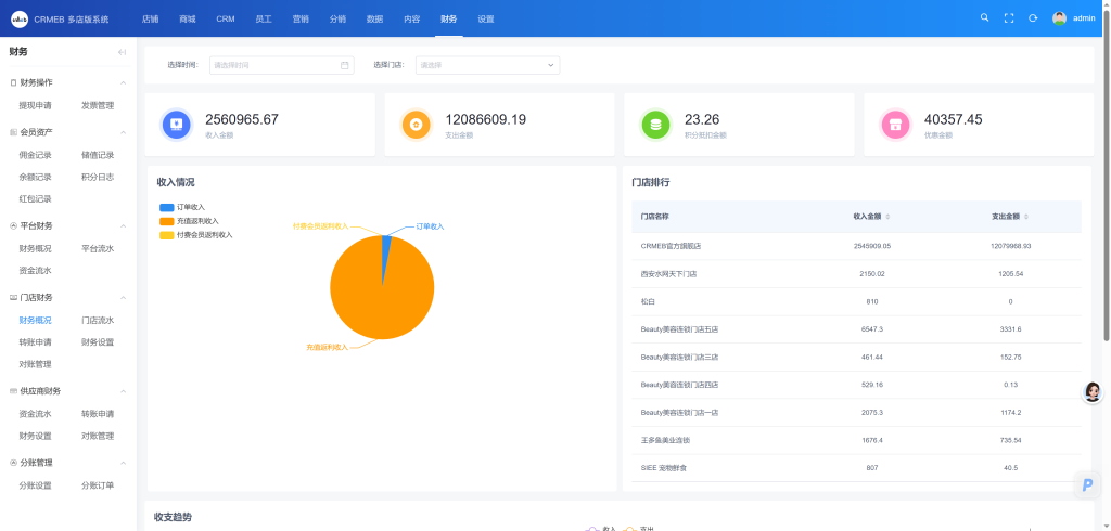 图片[9]-【最新版】CRMEB 多门店版v4.0.0系统-全开源去授权+PC端+Uniapp全套-精品源码资源网-网站源码,小程序源码,公众号模块,APP源码
